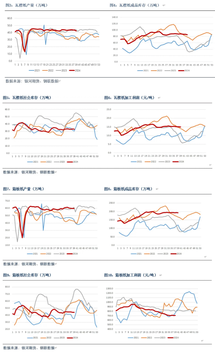 新闻动态：“金九银十”难落地，原料支撑不强，纸价反弹乏力.gif
